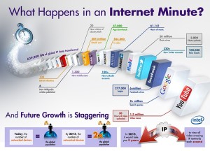 one-internet-minute